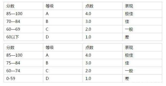 申請美國留學1.jpg