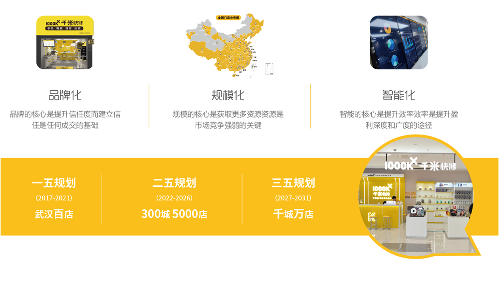 关于千米2.png